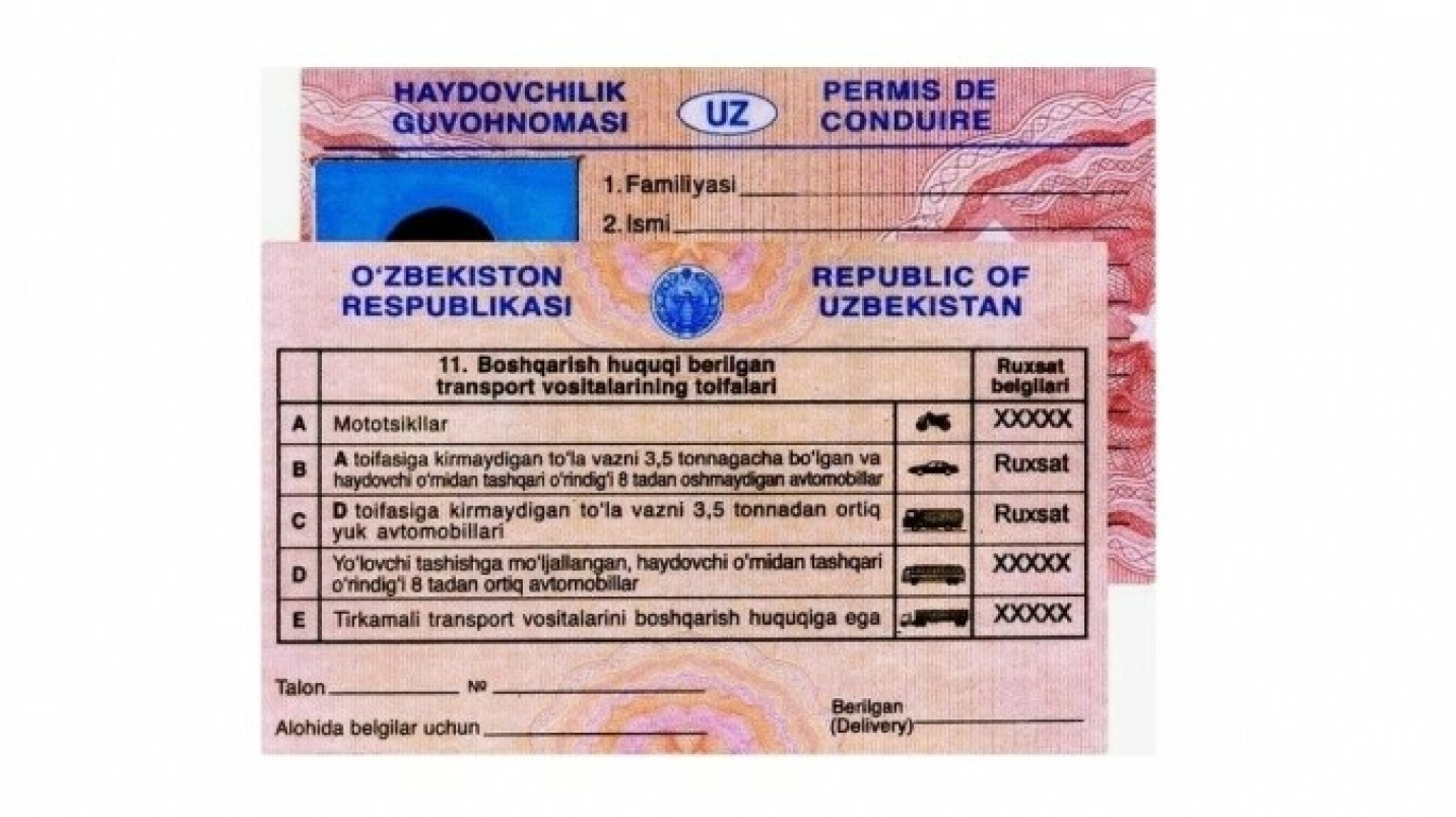 Новые правила иностранные водительские удостоверения 2024 Новые правила иностранные водительские удостоверения 2024