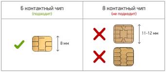 Выкупаем доноры карт ЕСТР Выкупаем доноры карт ЕСТР